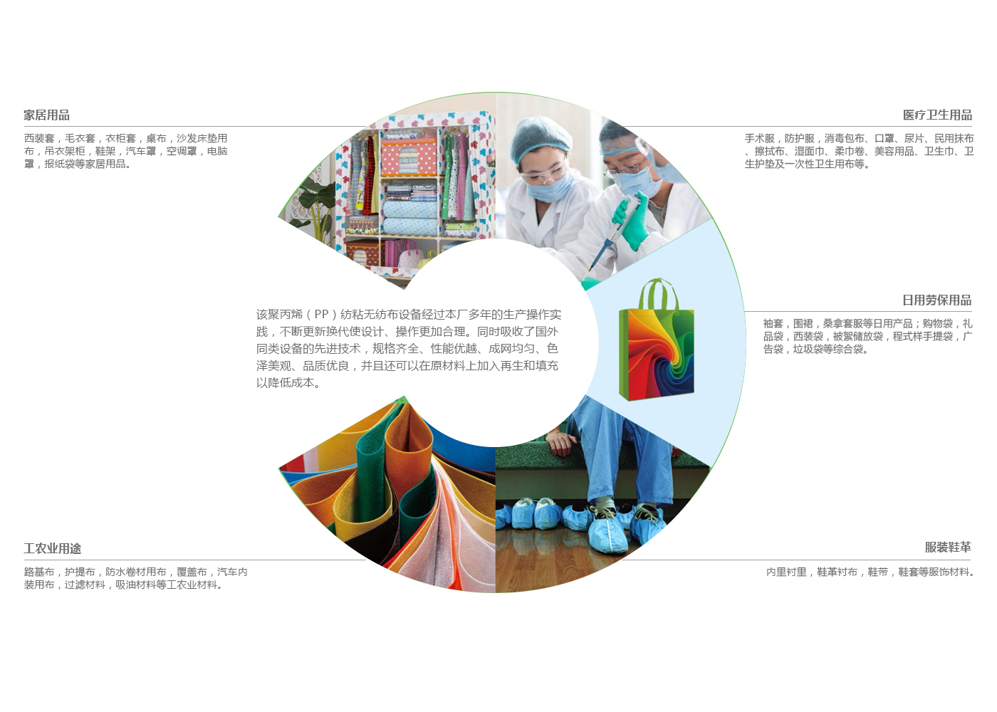 無(wú)紡布機械